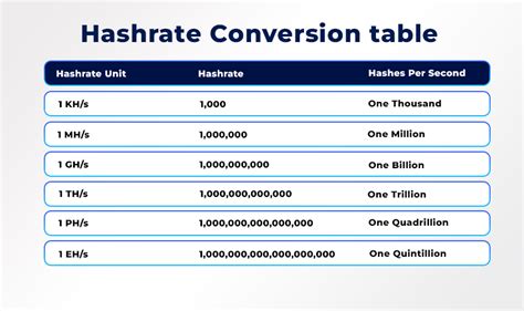 mega hash to terahash|Hashrate Converter .